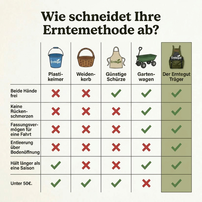 Der Erntehelfer — Das freihändige Trage- und Ernte-System